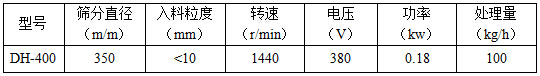 400型單層旋振篩參數