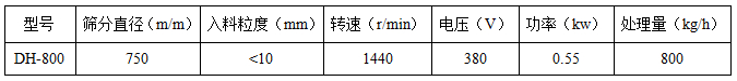粉煤灰旋振篩技術參數