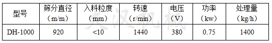 1000型旋振篩參數