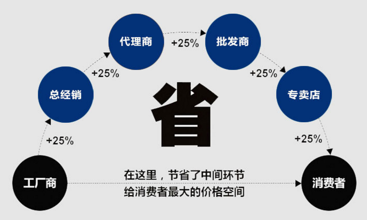 旋振篩廠家大漢機械